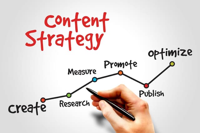 Wat is content marketing en hoe kan jouw bedrijf het inzetten?