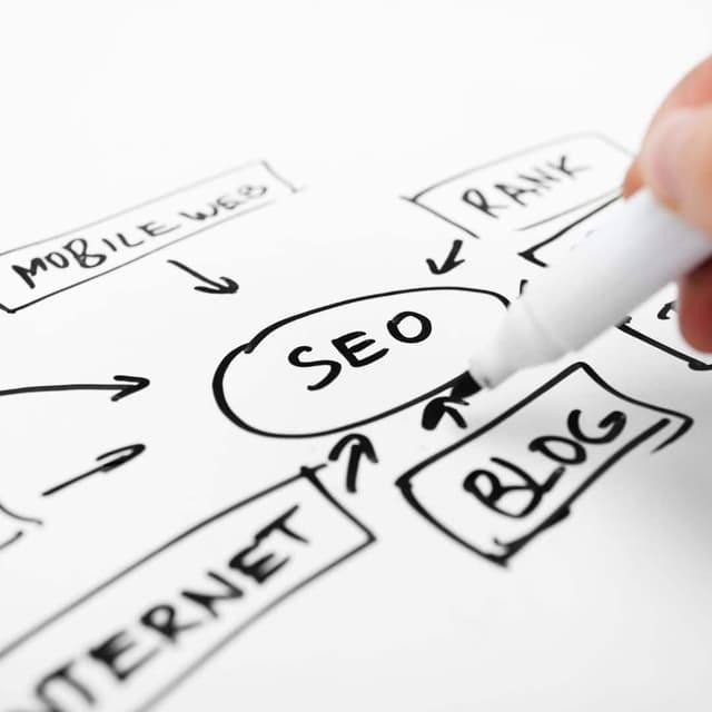 Effectief een SEO blog schrijven rondom een hoofdzoekwoord